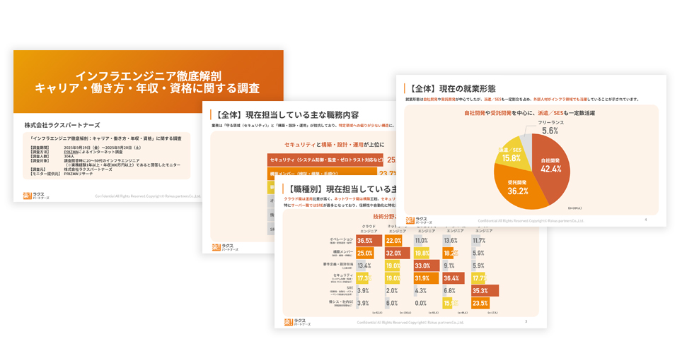 インフラエンジニア徹底解剖キャリア・働き方・年収・資格に関する調査