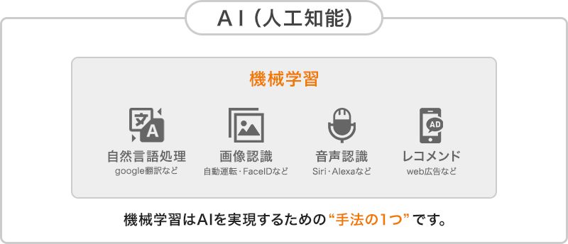 AIエンジニアと機械学習エンジニアの違い