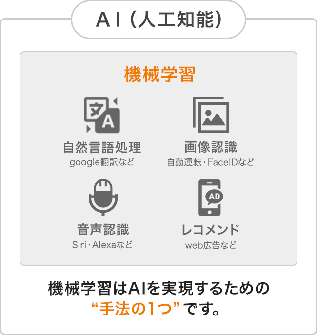 AIエンジニアと機械学習エンジニアの違い