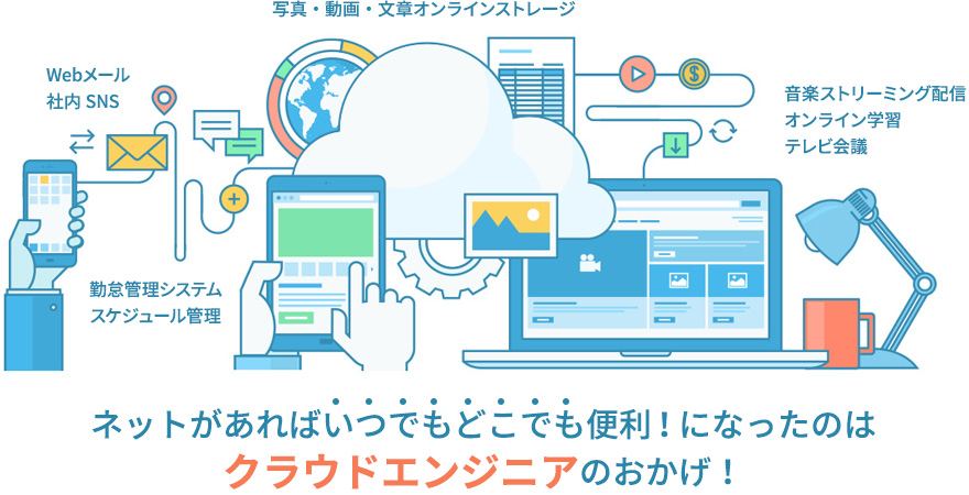 クラウドイメージ