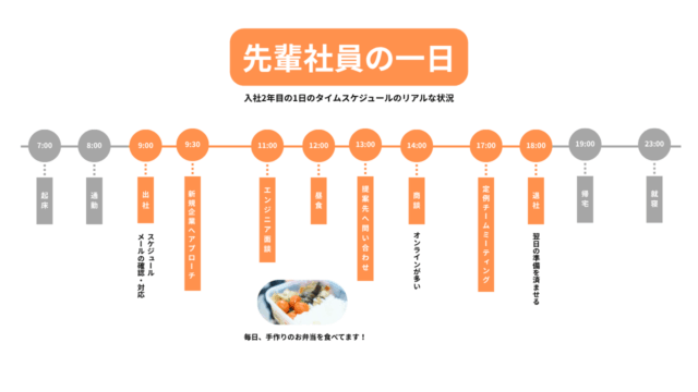 新卒1年目から新規事業に参画！濃密な日々が成長をドライブ - SOLVIA NOTE